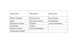 Черенки элитных сортов винограда